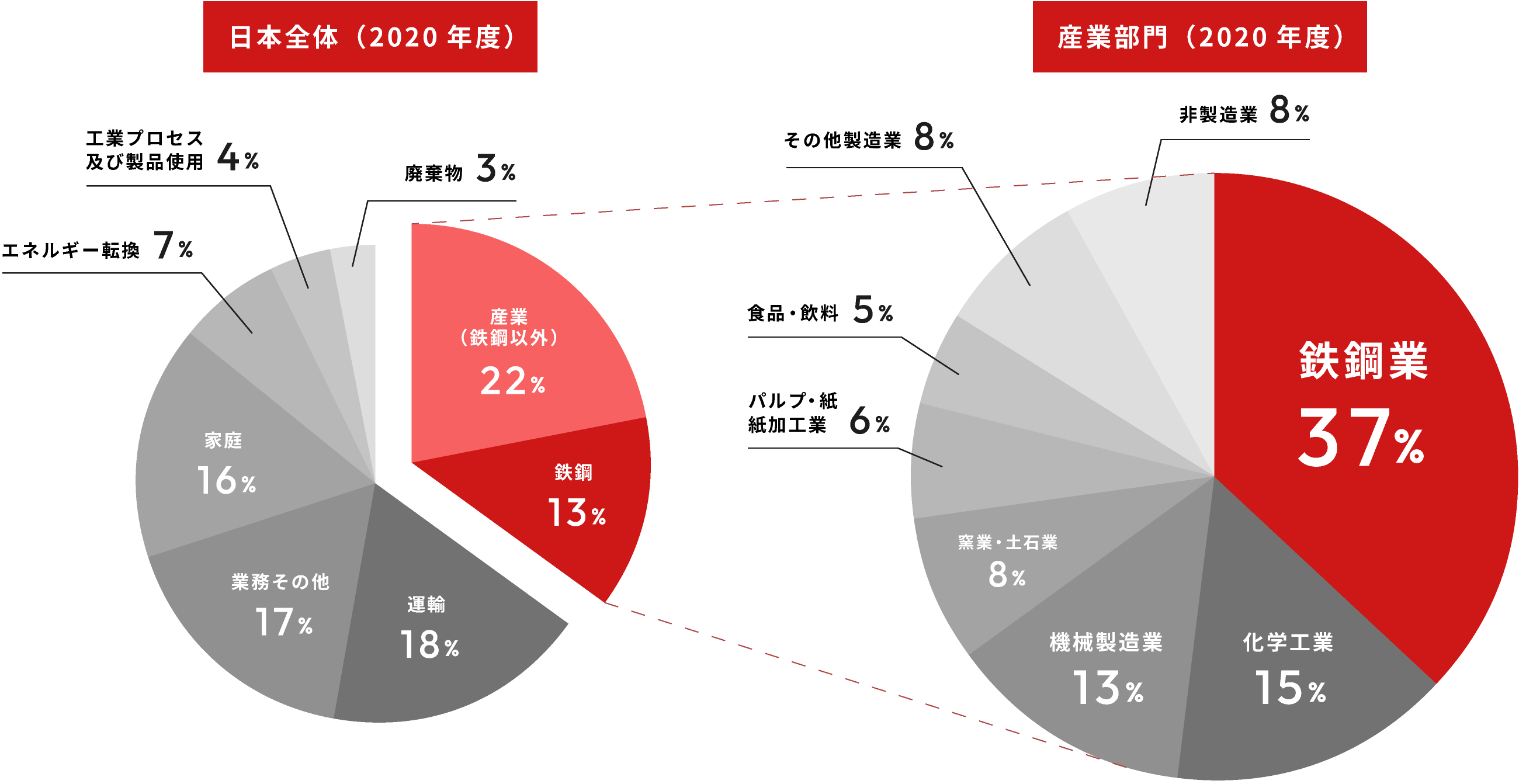 円グラフ